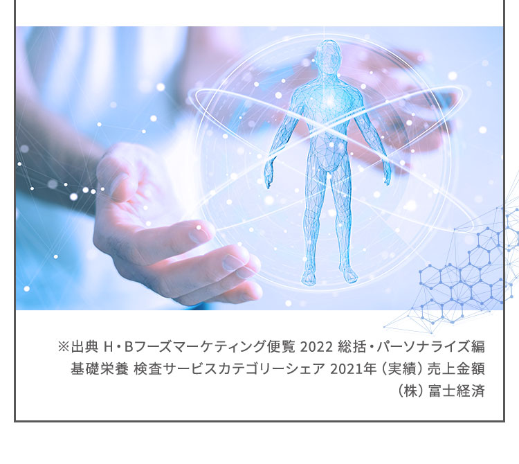 出典 H・Bフーズマーケティング便覧 2022 総括・パーソナライズ編