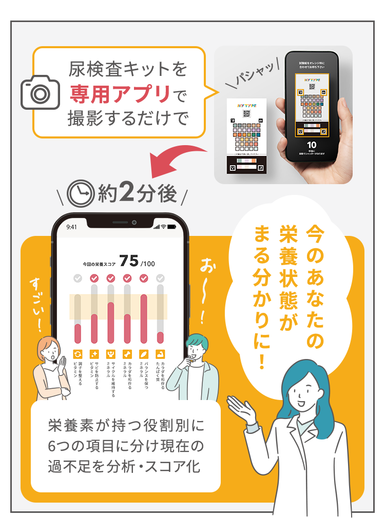 今のあなたの栄養状態がまる分かりに！