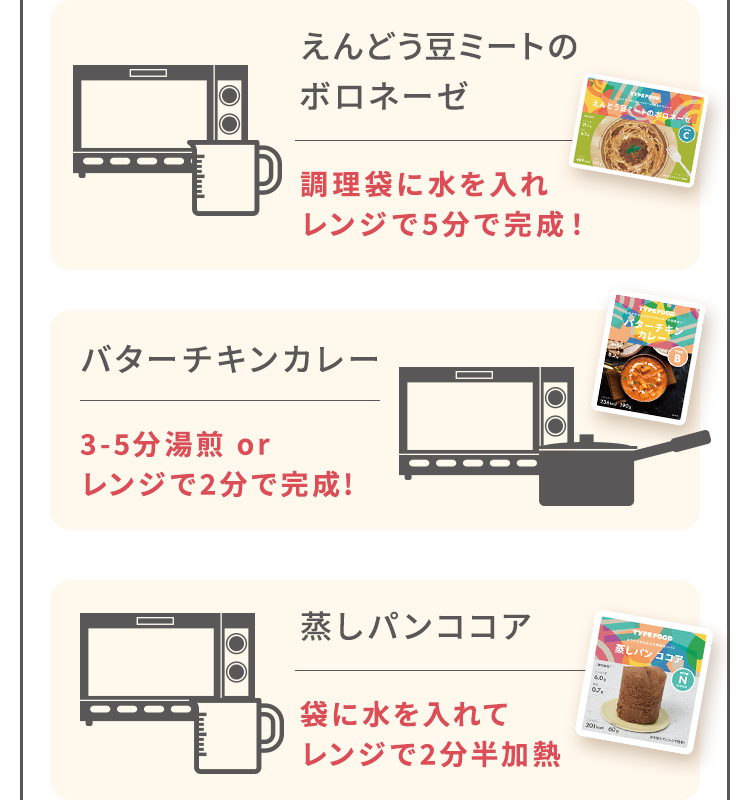 袋に熱湯を入れ5分置いたらレンジで6分加熱