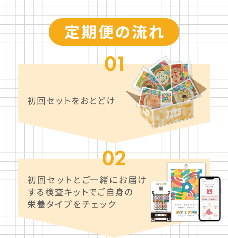 定期便の流れ