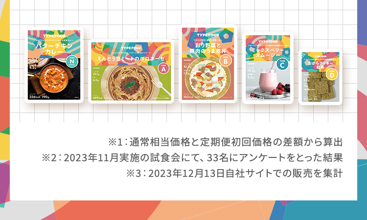 通常相当価格と定期便初回価格の差額から算出