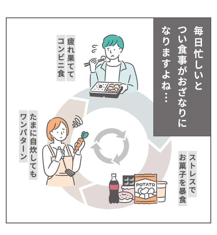 毎日忙しいとつい食事がおざなりになりますよね…