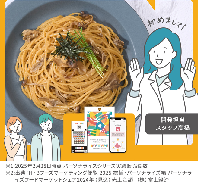 ※2023年12月13日自社サイトでの販売を集計