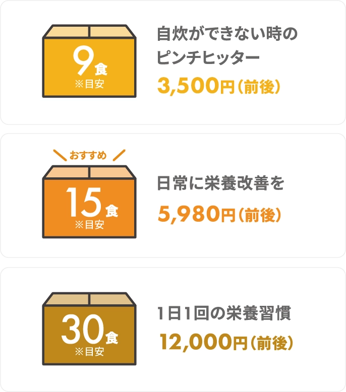 自炊ができない時のピンチヒッター:3,500円（前後）/日常に栄養改善を: 5,980円（前後）/1日1回の栄養習慣:12,000円（前後）